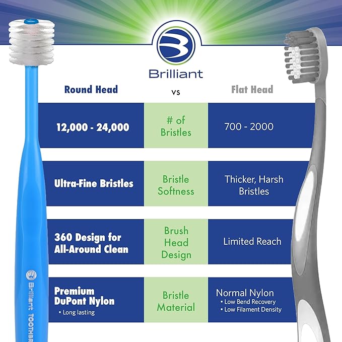 Brilliant Oral Care Kids Toothbrush with Soft Bristles and Round Head, for a Child Approved, Easy to Use All-Around Clean Mouth, Ages 5-9 Years, Royal Blue, 1 Pack