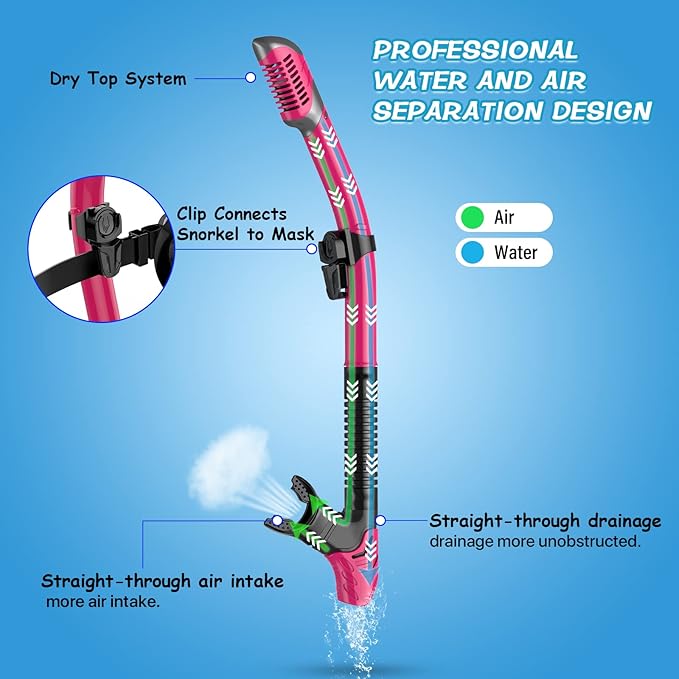 Greatever Dry Snorkel Set,Panoramic Wide View,Anti-Fog Scuba Diving Mask,Professional Snorkeling Gear-StrideForce Fitness