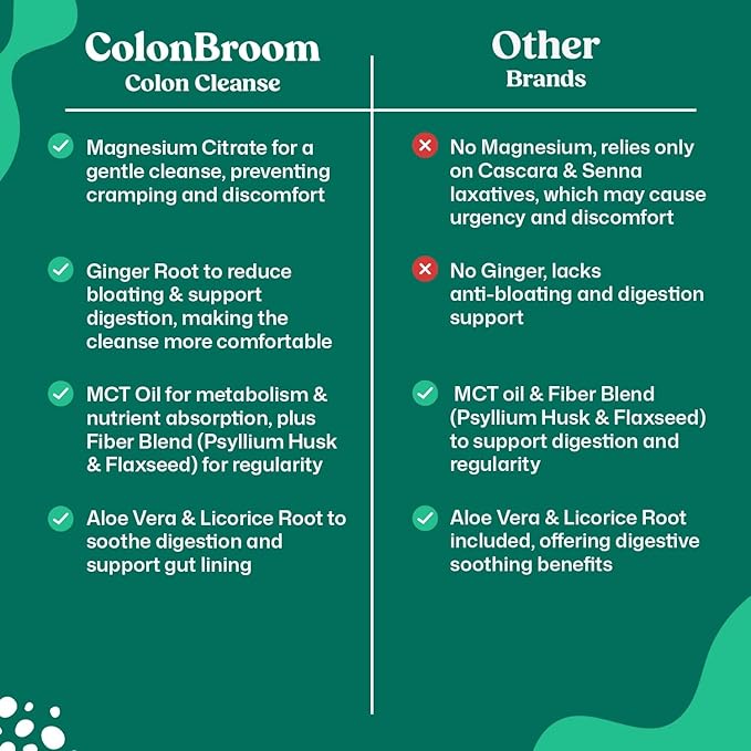 ColonBroom 15 Day Colon Cleanse & Detox Cleanse for Weight Loss with Probiotics & Magnesium to Support Digestion, Reduce Bloating & Boost Metabolism - Gentle & Effective Gut Detox for Women, Pack of 3-StrideForce Fitness