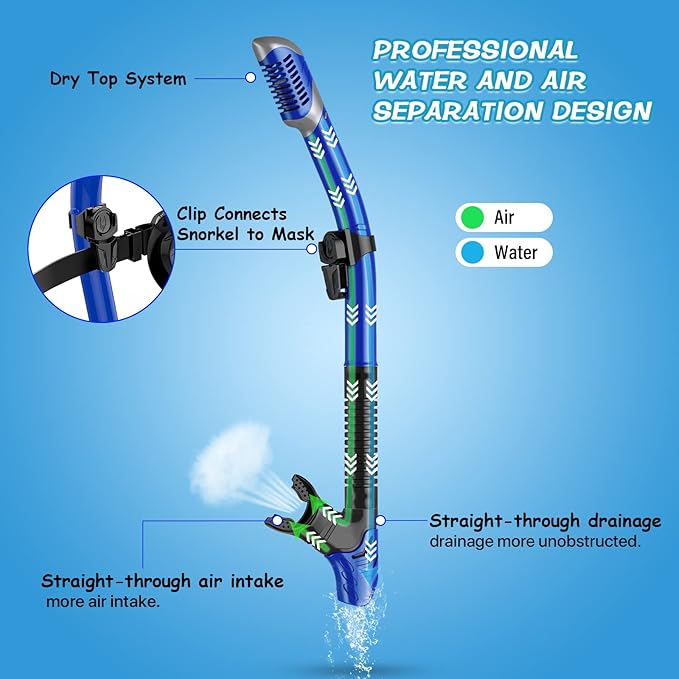 Greatever Dry Snorkel Set,Panoramic Wide View,Anti-Fog Scuba Diving Mask,Professional Snorkeling Gear-StrideForce Fitness