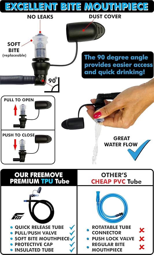 Hydration Pack with 2L or 3L Water Bladder & Cooler Bag > Keeps Drink Cool & Protects Bladders > Camelback Reservoir for Hydration Backpack, Tasteless & BPA Free, Quick Release Tube & Shutoff Valve-StrideForce Fitness