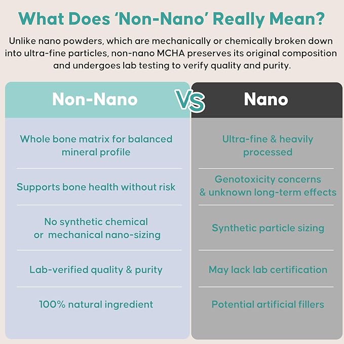 Microcrystalline Hydroxyapatite Powder for Teeth, MCHA Tooth Powder Additive for Daily Dental Care, Supports Enamel Care & Gentle Whitening, DIY Fine Tooth Powder Additive for Daily Brushing 30g