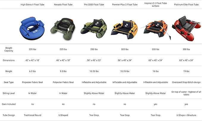 High Sierra II Inflatable Float Tube for Fishing and Angling by Caddis Sports-StrideForce Fitness