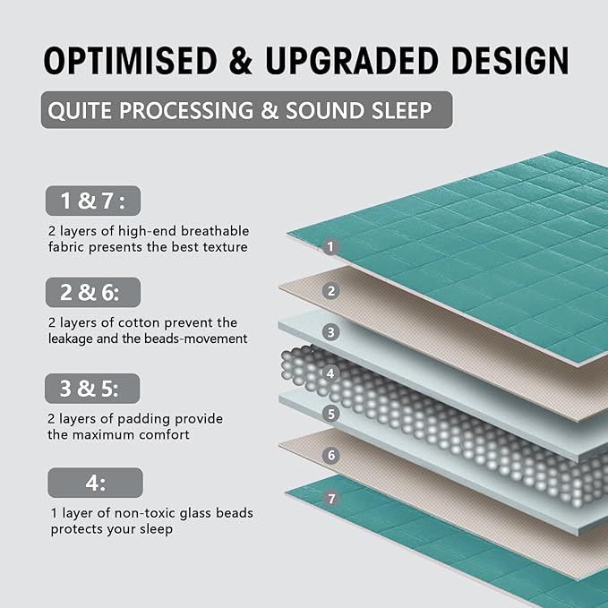 yescool Weighted Blanket for Adults (15 lbs, 48" x 72", Teal) Cooling Heavy Blanket for Sleeping Perfect for 140-160 lbs, Twin Size Breathable Blanket with Premium Glass Bead, Machine Washable-StrideForce Fitness