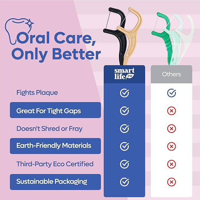 SmartLifeco Eco-Friendly Dental Floss Picks (100ct) - Flossers Made With Straw Wheat Blend, Strong Anti-Shred Thread For Tight Gaps, Tooth Pick Stick For Adults, Soft on Gum & Teeth, Vegan, Unflavored