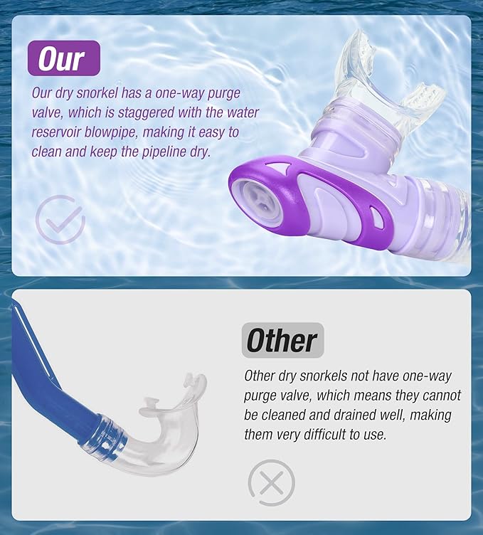 Aegend Dry Snorkel, Dive Mask Easy-Breath Free Diving Snorkel for Snorkeling Scuba Diving Freediving Swimming, with Top Dry Valve and Food-Grade Silicone Mouthpiece-StrideForce Fitness