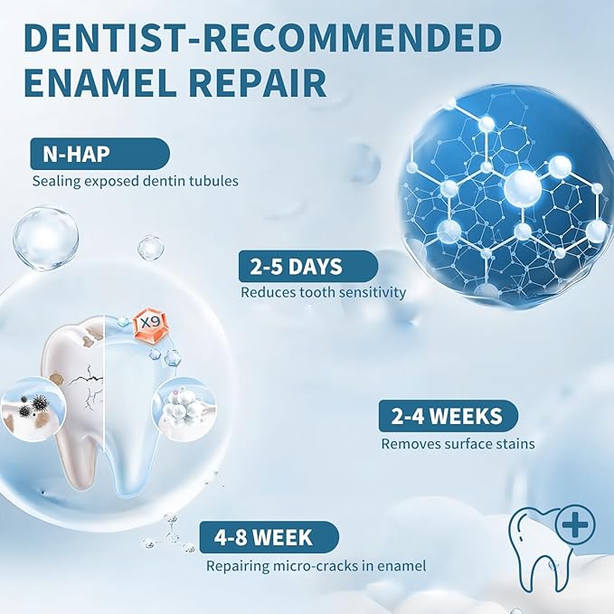 7.5% Nano Hydroxyapatite Toothpaste Helps Remineralize, Protects Enamel, Dentist-Formulated Whitening Toothpaste for Sensitive Teeth, Natural Peppermint, Fluoride-Free (2Pack, Natural Peppermint)