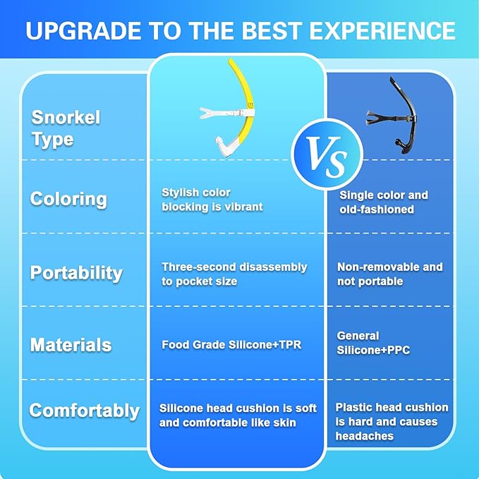 Greatever Detachable Portable Snorkel for Lap Swimming Unisex-Adult Silicone Adjustable Headband One Way Exhaust Valve-StrideForce Fitness