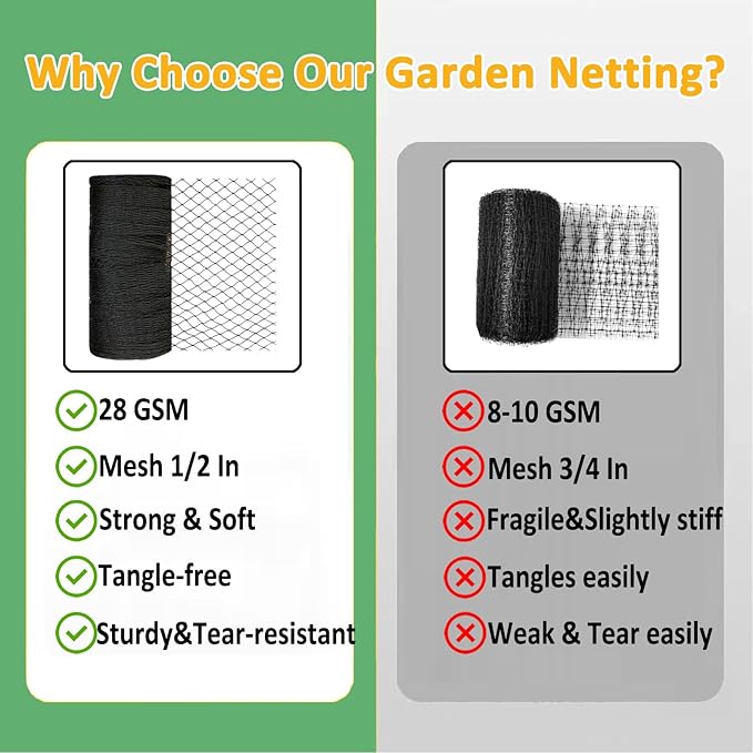 Bird Netting 15x20 Ft, 1/2In Mesh Heavy Duty Garden Netting Pest Barrier for Plants, Fruit Trees, Vegetables, Extra Strong Woven Mesh Netting, Animal Fencing Against Birds, Deer, Poultry-StrideForce Fitness