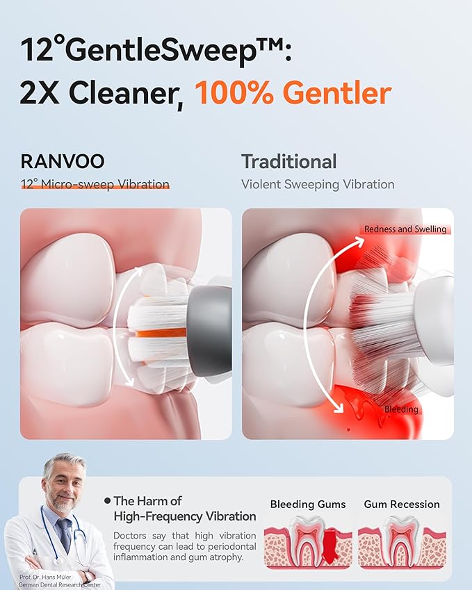 RANVOO AirJet PH3 [Vibrating & Flossing 2-in-1] Bubble Sonic Electric Toothbrush, Plaque Removal, White for Adult Protect Gum Orthodontic Teeth Clean Rechargeable Gift with 2 Soft Brush Heads Grey