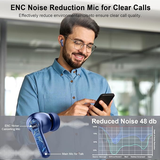 Bluetooth 5.4 Headphones, 2025 Wireless Earbuds 3D Hi-Fi Stereo Bass Ear Buds, 4 ENC Noise Cancelling Mic, 40H USB-C in-Ear Earphone Sport, 3g IP-X7 Waterproof Workout Gym for Android iOS Laptop Pad-StrideForce Fitness