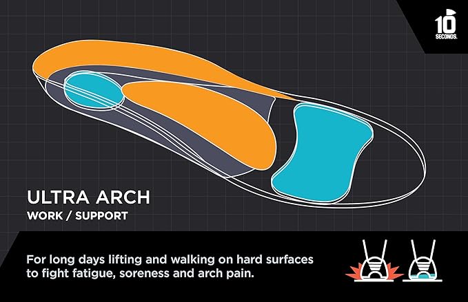 3810 Ultra Arch Support – Foam Cushion Insoles for Men & Women w/Metatarsal Pad, Plantar Fasciitis Relief, Morton's Neuroma Metatarsalgia Orthotics, Heavy Impact Shoe Insert (M 7, W 9)-StrideForce Fitness