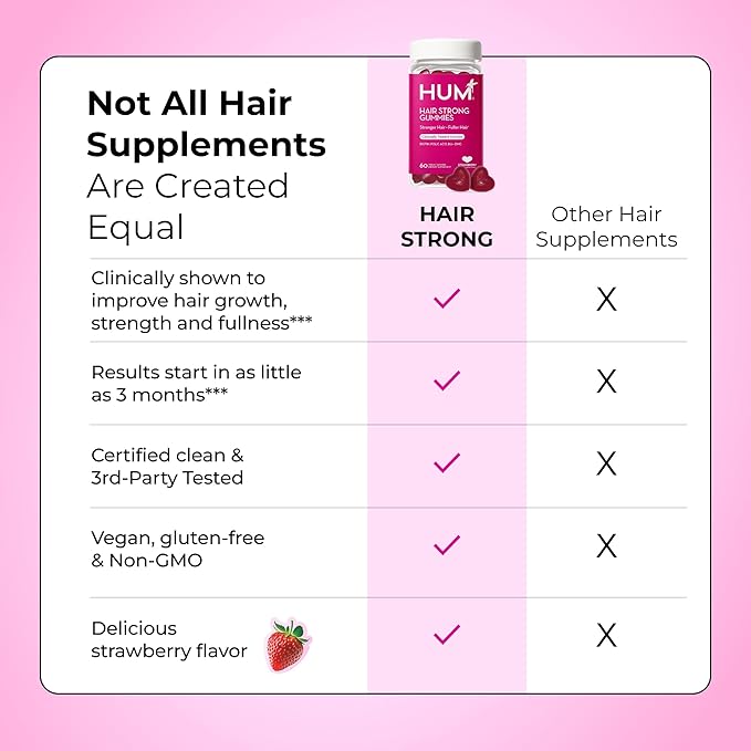 HUM Hair Strong - Daily Gummies with Biotin to Improve Hair Growth - Fo Ti, Folic Acid, Zinc, Vitamin B12 & PABA to Support Healthy Hair, Skin and Nails for Women and Men (60-Count)-StrideForce Fitness