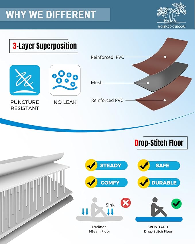 PVC Inflatable Kayak with Drop Stitch Floor, Recreational Touring Kayak with Kayak Paddle, Hand Pump and Carrying Bag, 1-2 Person-StrideForce Fitness