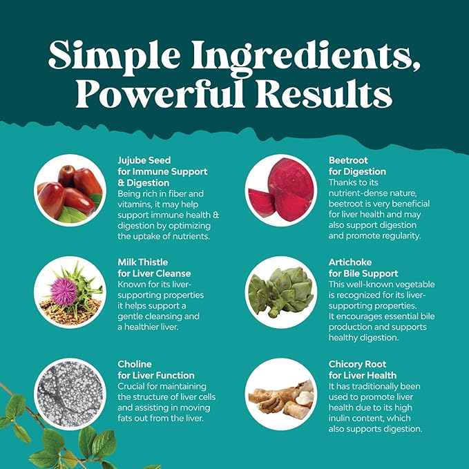 Natures Craft Liver Cleanse Detox & Repair 2 Pack Bundle - Herbal Liver Support Milk Thistle Supplement - Silymarin Milk Thistle Supplements with Dandelion Root, Choline, Beetroot & Artichoke Extract-StrideForce Fitness