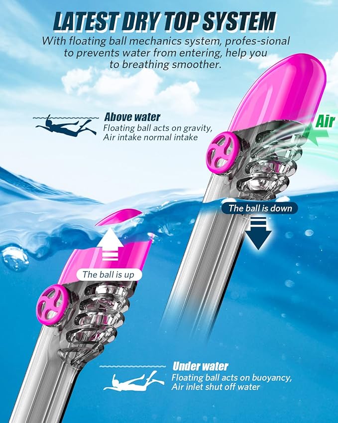 QingSong Full Face Snorkel Mask for Adults, Snorkeling Gear with Camera Mount, 180 Degree Panoramic View Snorkel Set Anti-Fog Anti-Leak-StrideForce Fitness