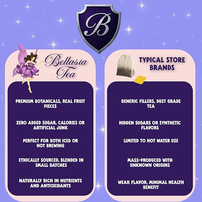 Bellasia Tea Dragon Fruit for Kids Using Real Fruit Pieces - Caffeine Free Herbal Tea Blend with Real Ingredients & Balanced Flavor- Add Loose Leaf Tea to Your Child’s Routine for A Fun & Tasty Drink. 20-25 Cups-StrideForce Fitness