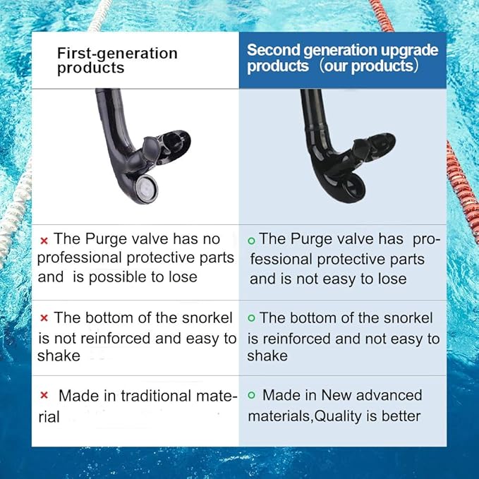 Swim Snorkel for Lap Swimming,Adult Swimmers Snorkeling Gear for Swimming Snorkel Training in Pool and Open Water,Snorkle Center Mount Silicone Mouthpiece One-Way Purge Valve-StrideForce Fitness