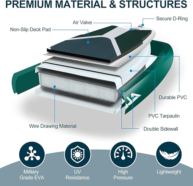 Paddle Board, Inflatable Stand Up SUP Paddle Boards for Adults & Youths of All Skill Levels, Wide & Non-Slip Deck Design Blow Up Paddleboards with Premium Accessories & Storage Bag-StrideForce Fitness