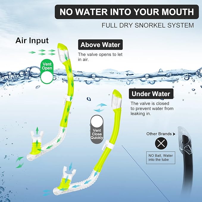 Odoland Kids Snorkeling Packages Snorkel Set, Dry Top Snorkel Mask with Adjustable Swim Fins for Boys and Girls Age 7-14-StrideForce Fitness