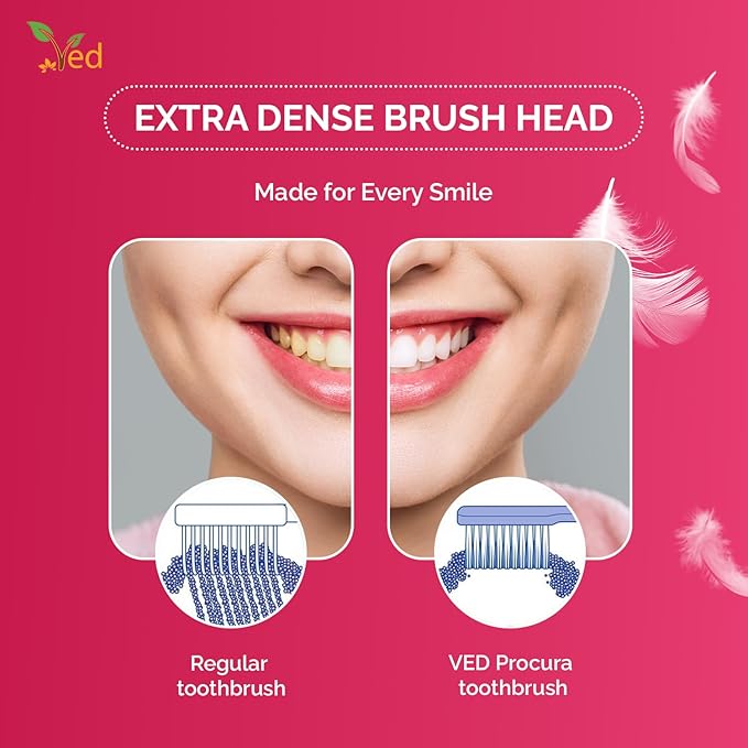 Ved ProCura Ultra Soft Toothbrush – Gentle Manual Toothbrush for Adults with 5,460 Super Soft Bristles for Sensitive Teeth and Gums, (Red+White+Dark Blue)