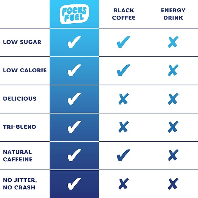 Energy Chews – Trial Size Variety Sample Pack (9 Servings) – 100mg Caffeine + Alpha GPC + L-Theanine + B12, Magnesium – Blue Razzberry Lemonade, Watermelon, Fruit Punch – No Crash or Jitters-StrideForce Fitness