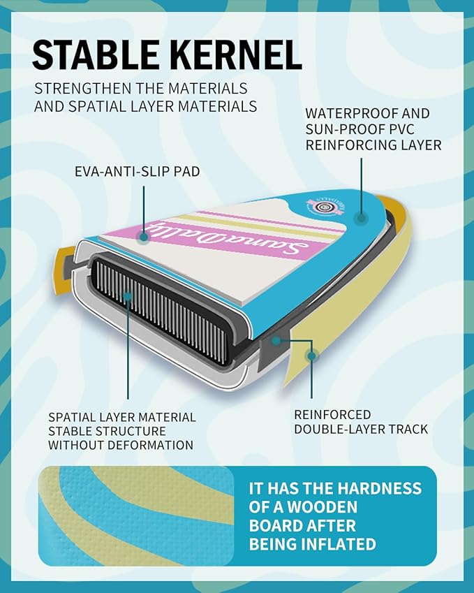 11'Stand Up Paddle Boards Surf Control with Premium SUP Board Accessories Backpack & Removable Fins, 34" Wide Inflatable Paddle Boards of All Skill Levels-StrideForce Fitness