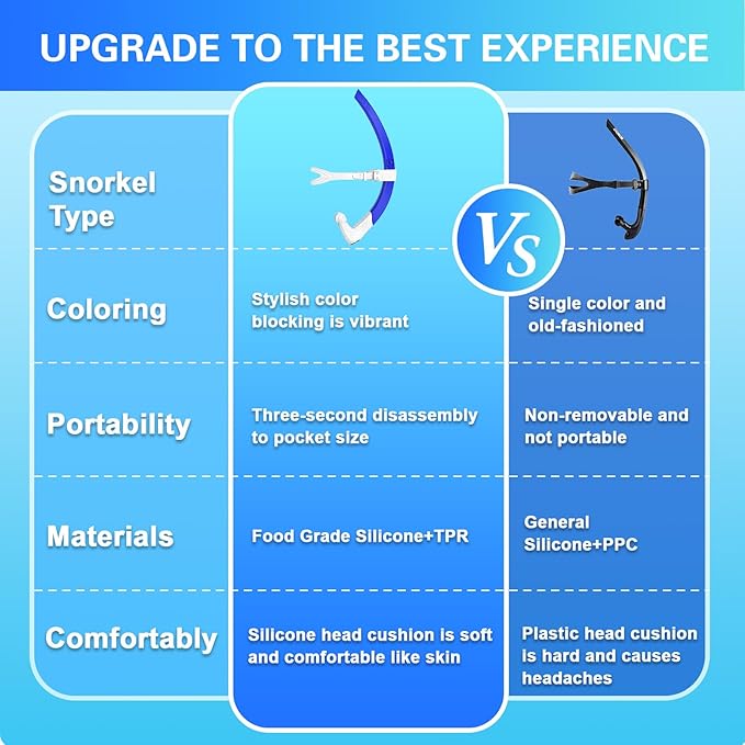 Greatever Detachable Portable Snorkel for Lap Swimming Unisex-Adult Silicone Adjustable Headband One Way Exhaust Valve-StrideForce Fitness