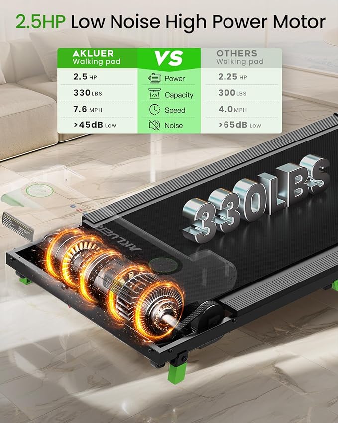 Walking Pad Treadmill, 330lbs Capacity, Compact Walking Pad, 2.5HP Desk Treadmills, 45dB Silent Operation, Foldable Treadmill with Remote Control, for Home Office-StrideForce Fitness