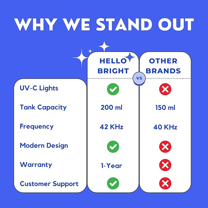 Ultrasonic Retainer Cleaner, UV Cleaner for Invisalign, Night Guard, Mouth Guard, Jewelry - Retainer Cleaning Machine