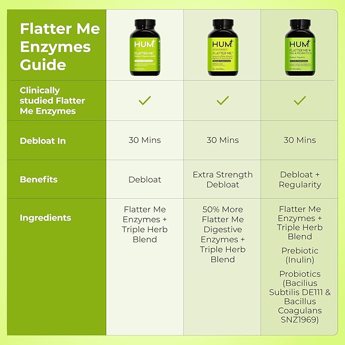 HUM Flatter Me Digestive Enzymes Bloating Supplement - Fast-Acting Bloat Relief for Digestive Health, Debloating Multi Enzyme, Bloat Pills, Anti Bloat Pills, Vegan 180 Servings-StrideForce Fitness