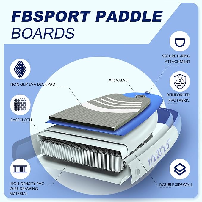 FBSPORT 11' Premium Stand Up Paddle Board, Yoga Board with Durable SUP Accessories & Carry Bag | Wide Stance, Surf Control, Non-Slip Deck, Leash, Paddle and Pump for Youth & Adult-StrideForce Fitness