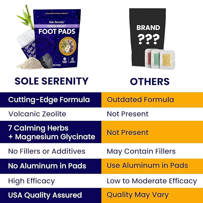 Sole Serenity Foot Pads - Zeolite Mineral, Ginger Root, Wormwood, Bamboo Vinegar, Foot Spa for Tired Feet (Good Night - 2 Pack)-StrideForce Fitness