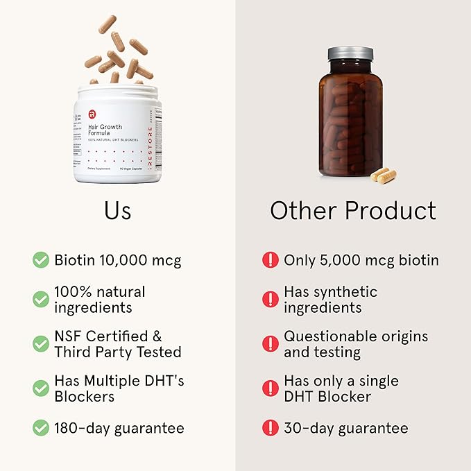 iRestore Hair Growth Supplement – Natural DHT Blockers & Multivitamin Blend – Vegan, Non-GMO, 90 Capsules – Supports Thicker, Stronger Hair for Men and Women – 2-Pack-StrideForce Fitness