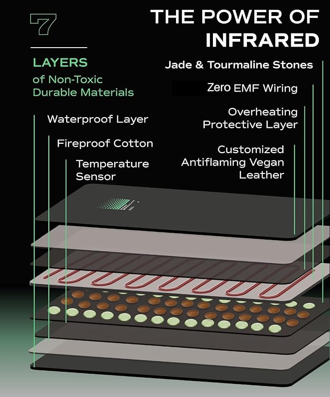 Pro M3 - Infrared Sauna Blanket | Detox, Wellbeing & Recovery | Highest Grade Materials + Jade & Tourmaline for Enhanced Therapy, Adjustable Temp 77-176°F, 6ft x 3ft (Mineral Edition)-StrideForce Fitness