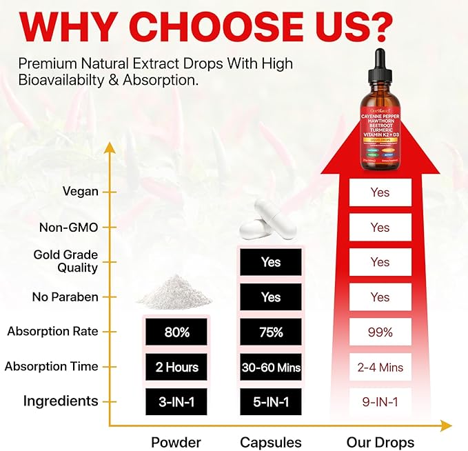 Cayenne Pepper Drops, Natural Cayenne Pepper Extract, Contains Beetroot & Turmeric & Hawthorn & Vitamin K2+D3, Natural Formula, Nutritional Supplement Drops 60ml-StrideForce Fitness