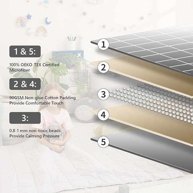 L'AGRATY Weighted Blanket - 36"x48" 3lbs Weighted Blanket Microfiber Material with Glass Beads Small Blanket for All-Season Summer Fall Winter Soft Thick Blanket-StrideForce Fitness