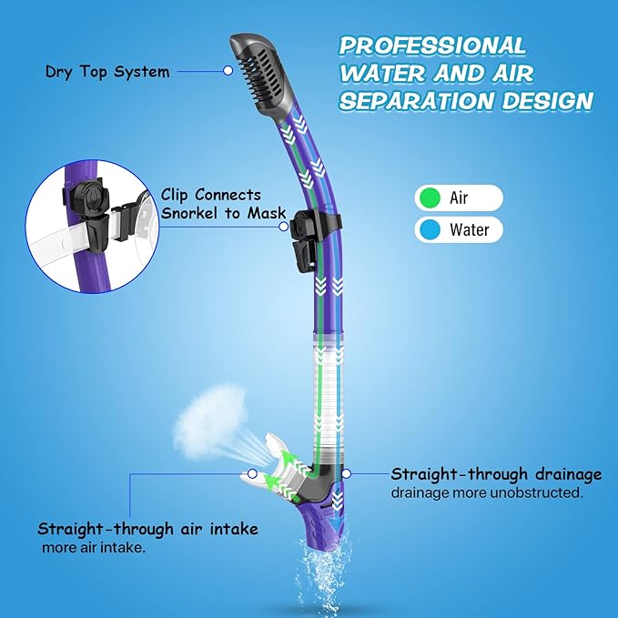 Greatever Dry Snorkel Set,Panoramic Wide View,Anti-Fog Scuba Diving Mask,Professional Snorkeling Gear-StrideForce Fitness