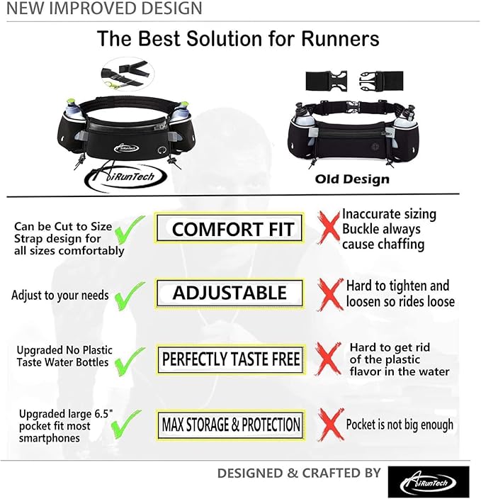 AiRunTech Hydration Running Belt with Water Bottle, Running Fanny Pack for Phone and Wallet Holder, Running Bag Runners Essentials Accessories Marathon Triathlon Walking Jogging Gear Gift-StrideForce Fitness
