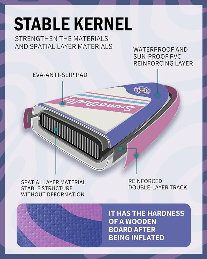 11'Stand Up Paddle Boards Surf Control with Premium SUP Board Accessories Backpack & Removable Fins, 34" Wide Inflatable Paddle Boards of All Skill Levels-StrideForce Fitness