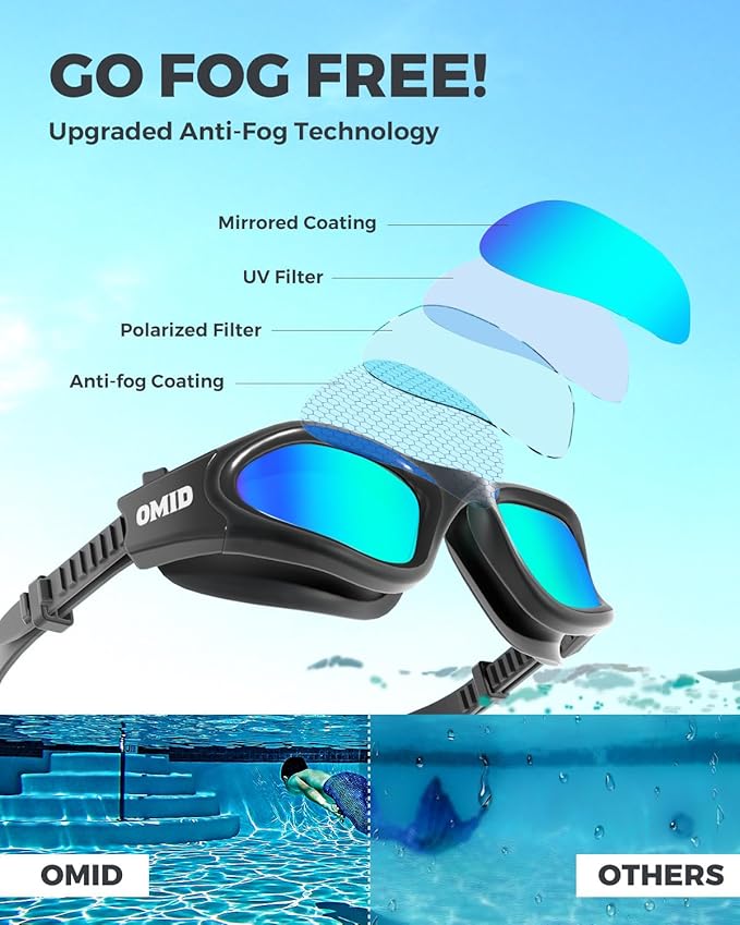 OMID Swim Goggles, P2 Polarized Swimming Goggles for Men Anti-fog Goggles Swimming for Adult Women-StrideForce Fitness