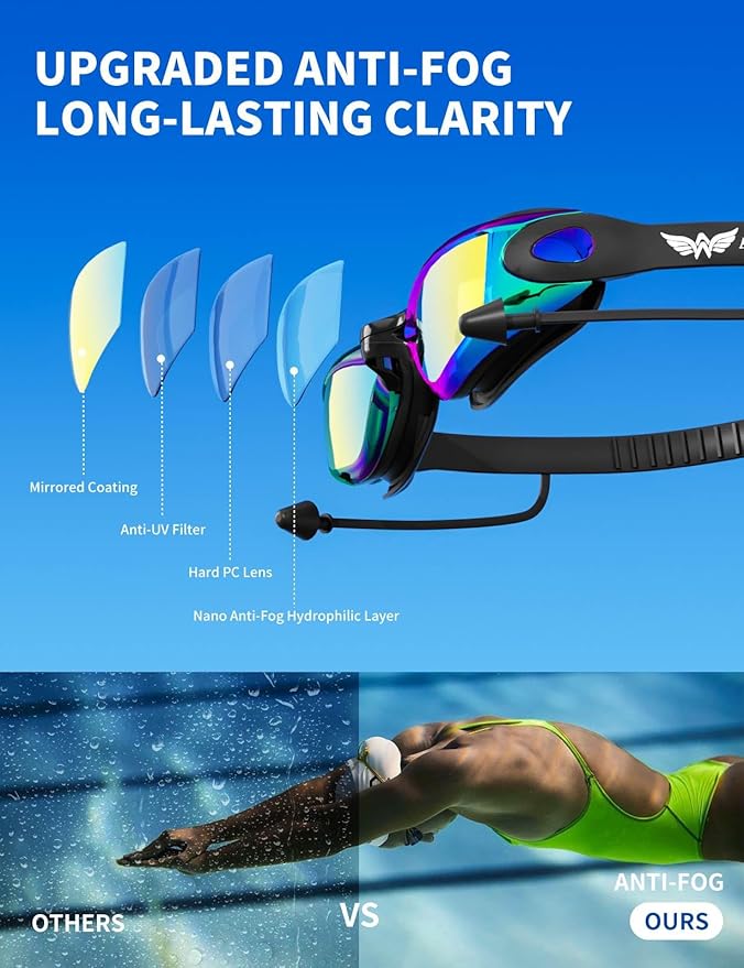 7 in 1 Swim Goggles + Swim Cap for Men Women,No Leak Anti-Fog & UV, Wide Visio HD Mirror PC Lens-StrideForce Fitness