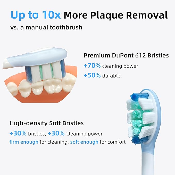Plaque Control Replacement Heads for Philips Sonicare, Electric Toothbrush Replacement Heads for Adults, Soft Bristles, White 10 Pack