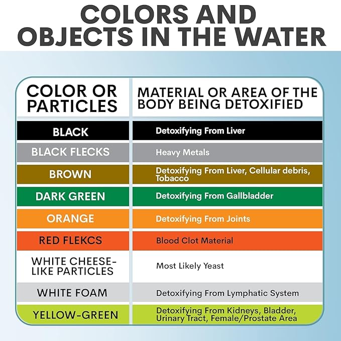 Ionic Foot Bath Detox Machine - Foot Spa Bath for Home Use - Free Regain Health & Vitality Booklet & Brochure (03 Refill Kit No Basin for Home)-StrideForce Fitness