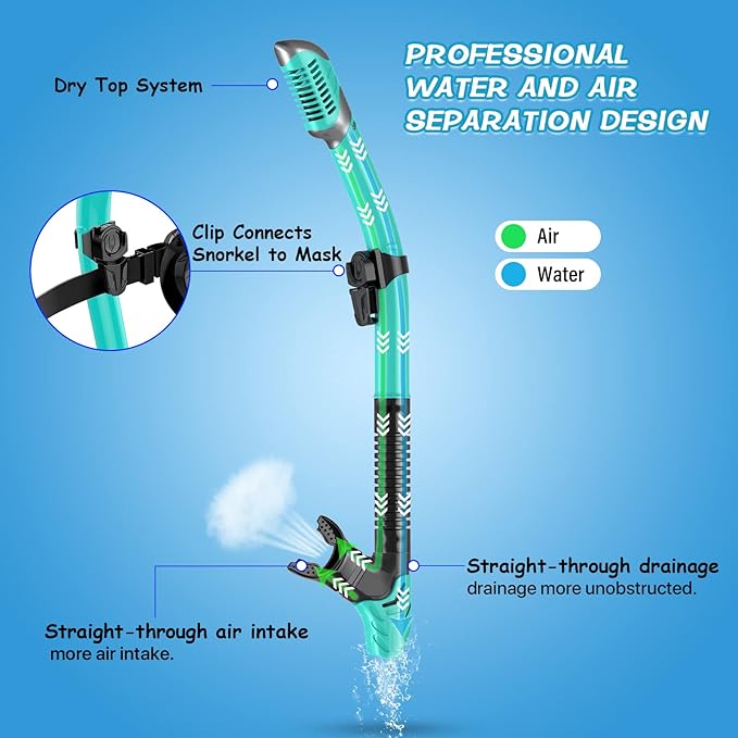 Greatever Dry Snorkel Set,Panoramic Wide View,Anti-Fog Scuba Diving Mask,Professional Snorkeling Gear-StrideForce Fitness
