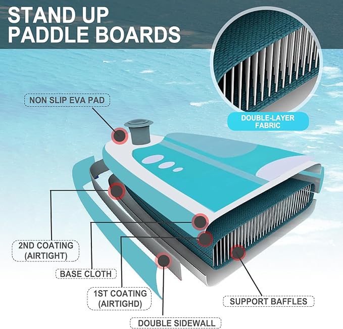 Inflatable Stand Up Paddle Board 10‘x30‘‘- Ultra-Light SUP with Backpack, Pump, Paddle, Coil Leash, 3 Fins, Repair Kit, Stable Design, Non-Slip EVA Deck for Adults & Youth-StrideForce Fitness