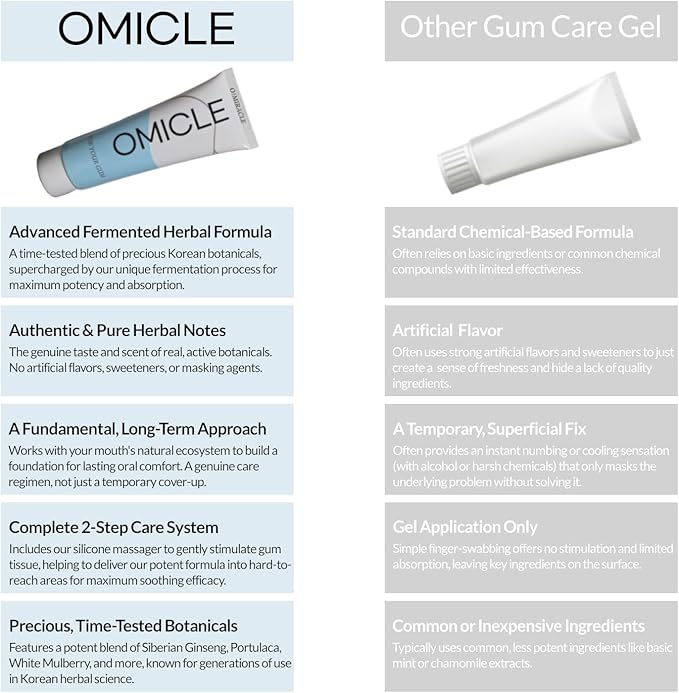 OMICLE Daily Gum Care: Fast-Acting Soothing Relief, Gentle & Alcohol-Free Formula with Natural Ingredients