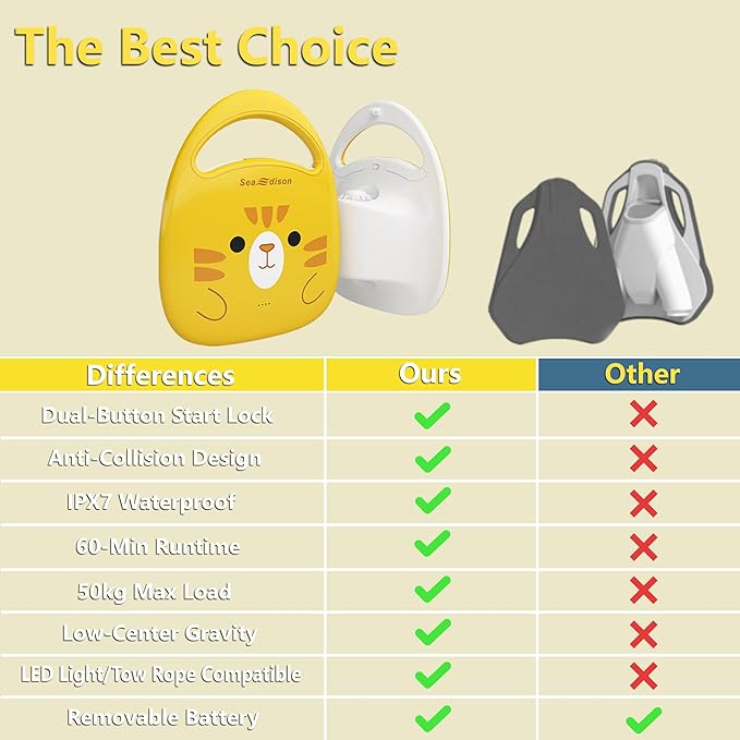 Electronic Swim Kickboard, Underwater Scooter Surfboard Underwater Scooter Portable Swimming Kickboard with Safety Lock for Kids Adults Water Sports-StrideForce Fitness