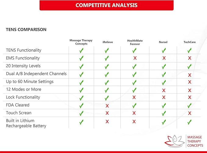 Deluxe TENS Unit Muscle Stimulator & Accessories - Non-Invasive EMS Machine for Neck & Back Pain Relief, Sciatica - Electrotherapy with 12 Modes & 20 Intensity Levels-StrideForce Fitness