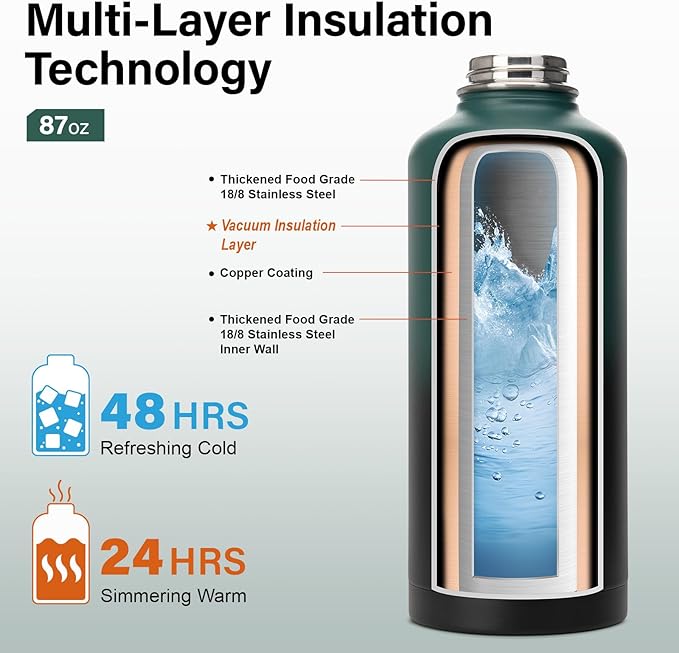 Insulated Water Bottle | Thickened Stainless Steel for Gym and Hiking with Straw, Carrier Bag, Handle Strap | BPA-Free 87 oz-StrideForce Fitness